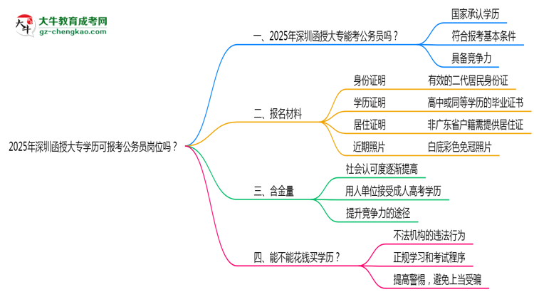2025年深圳函授大專學(xué)歷可報考公務(wù)員崗位嗎？思維導(dǎo)圖