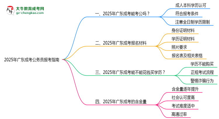 【圖文】2025年廣東成考學(xué)歷能否報(bào)考公務(wù)員崗位