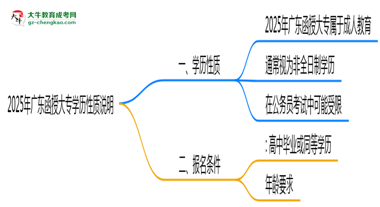 2025年廣東函授大專學歷是否屬于全日制性質(zhì)說明思維導圖
