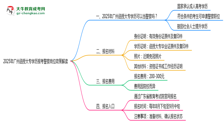 2025年廣州函授大專學歷報考警察崗位政策解讀思維導圖