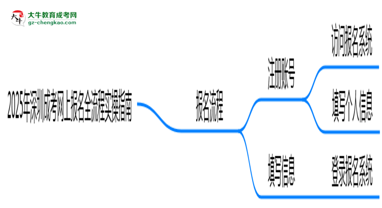 【保姆級(jí)】2025年深圳成考網(wǎng)上報(bào)名全流程實(shí)操指南（圖文詳解）