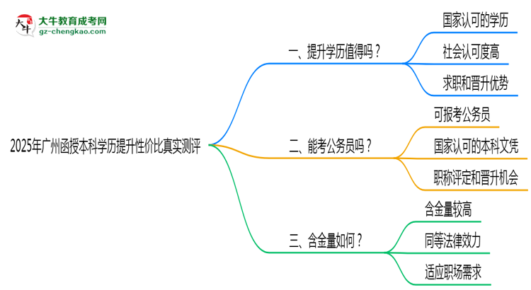 【圖文】2025年廣州函授本科學(xué)歷提升性價比真實(shí)測評