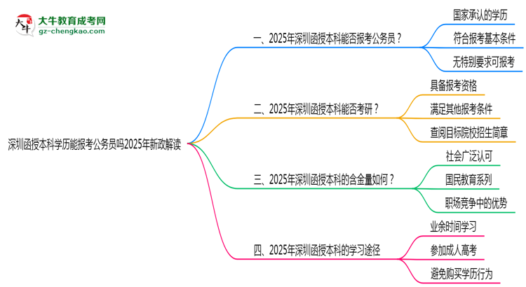 【重磅】深圳函授本科學(xué)歷能報(bào)考公務(wù)員嗎2025年新政解讀