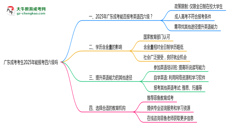 廣東成考考生2025年能報考四六級嗎