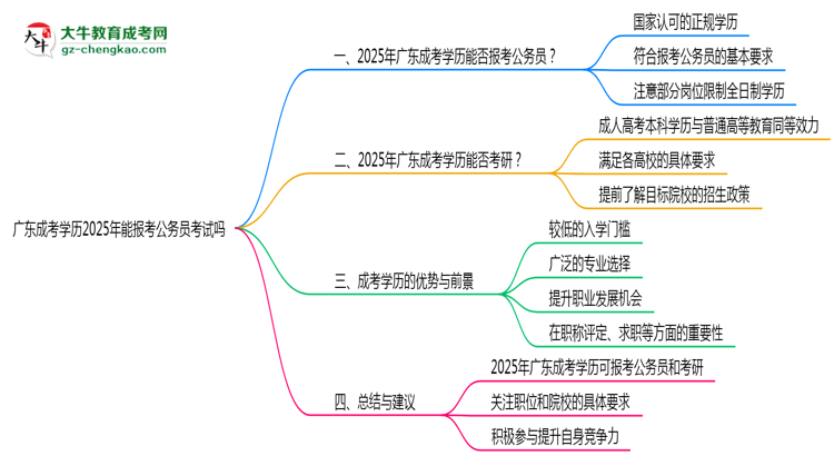 【圖文】廣東成考學(xué)歷2025年能報考公務(wù)員考試嗎