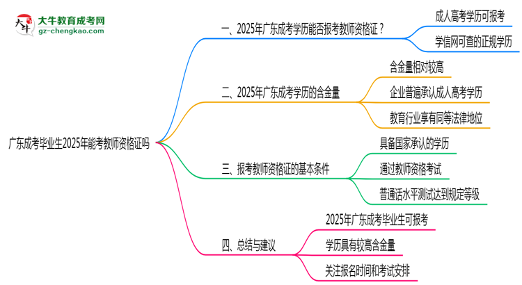 廣東成考畢業(yè)生2025年能考教師資格證嗎