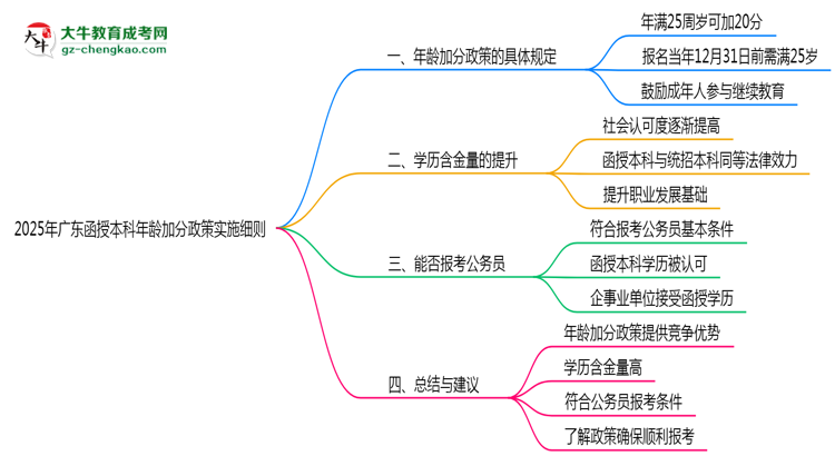 【圖文】2025年廣東函授本科年齡加分政策實施細則