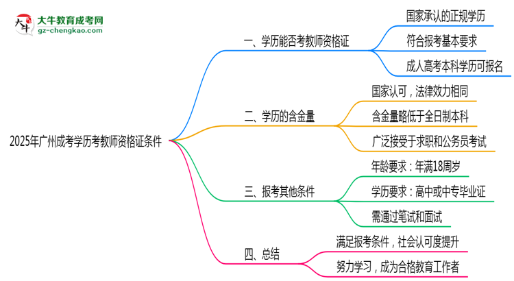 【圖文】2025年廣州成考學(xué)歷考教師資格證條件