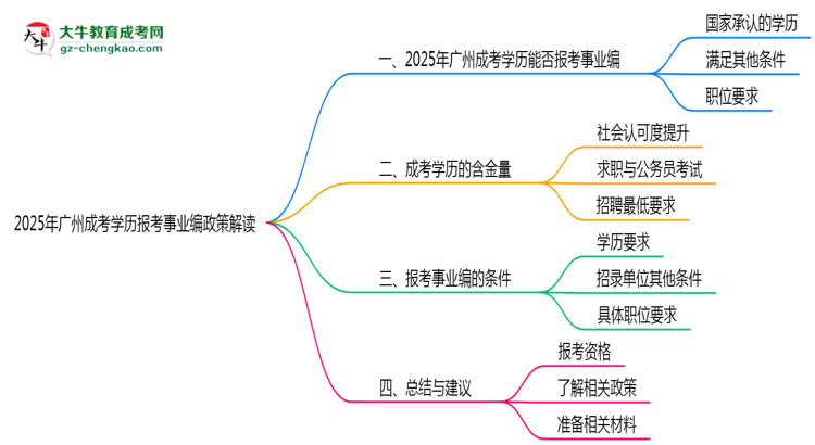 【圖文】2025年廣州成考學(xué)歷報考事業(yè)編政策解讀