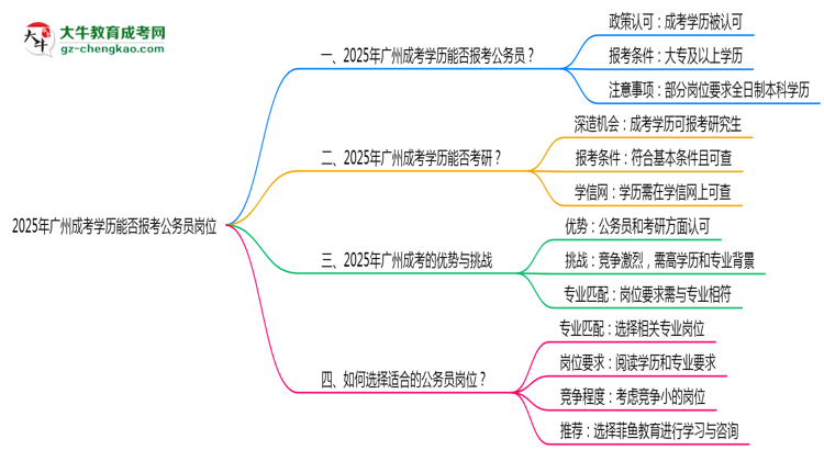 【圖文】2025年廣州成考學(xué)歷能否報考公務(wù)員崗位