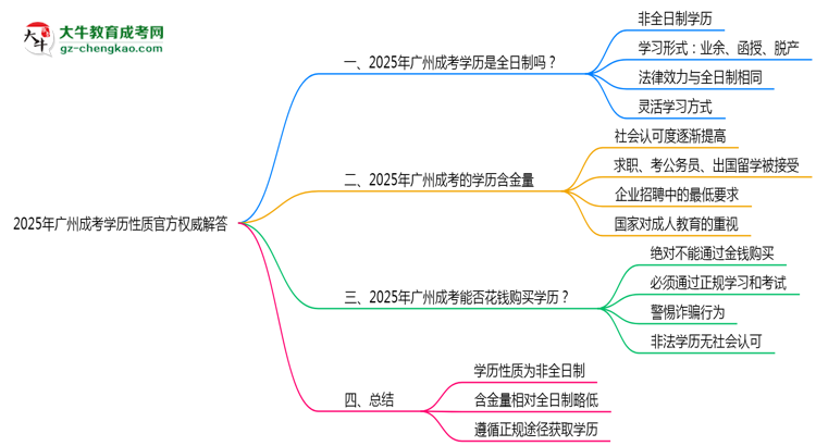 【圖文】2025年廣州成考學(xué)歷性質(zhì)官方權(quán)威解答
