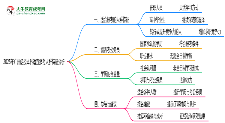 2025年廣州函授本科適宜報考人群特征分析思維導圖