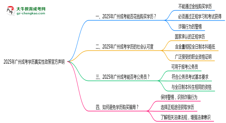 【圖文】2025年廣州成考學(xué)歷真實(shí)性政策官方聲明