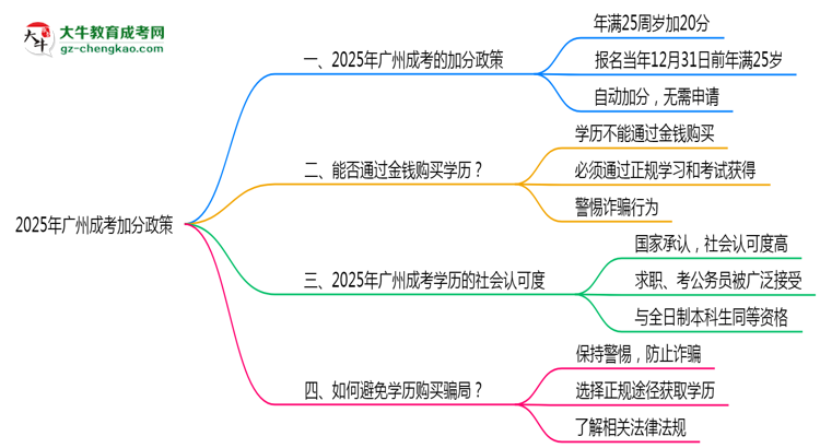 【重磅】2025年廣州成考加分政策最新實(shí)施細(xì)則