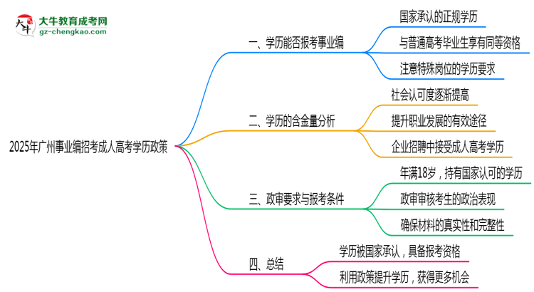 2025年廣州事業(yè)編招考成人高考學歷政策思維導圖