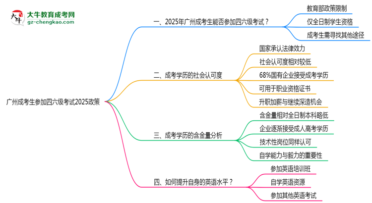 廣州成考生參加四六級考試2025政策