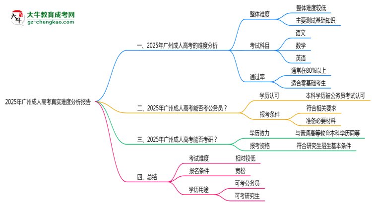 2025年廣州成人高考真實難度分析報告思維導圖
