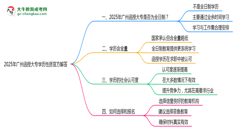 2025年廣州函授大專學歷性質官方解答思維導圖