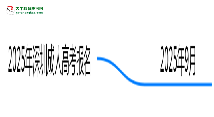 2025年深圳成人高考報(bào)名截止日期思維導(dǎo)圖