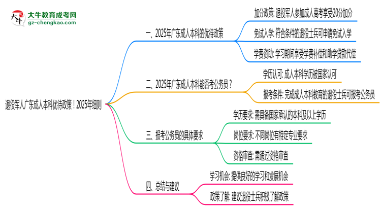 退役軍人廣東成人本科優(yōu)待政策！2025年細則思維導圖