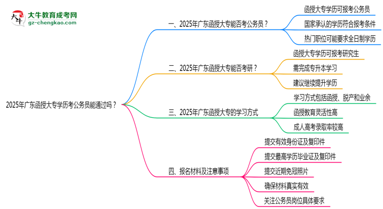 2025廣東函授大專學(xué)歷考公務(wù)員能通過(guò)嗎？思維導(dǎo)圖