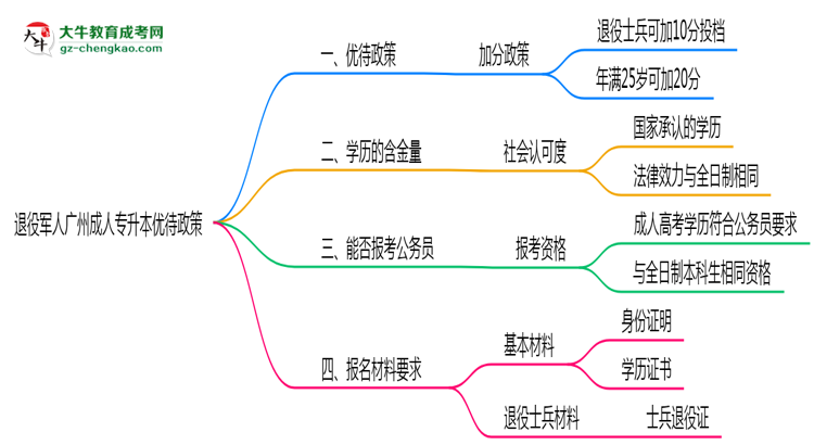 退役軍人廣州成人專升本優(yōu)待政策！2025年細(xì)則