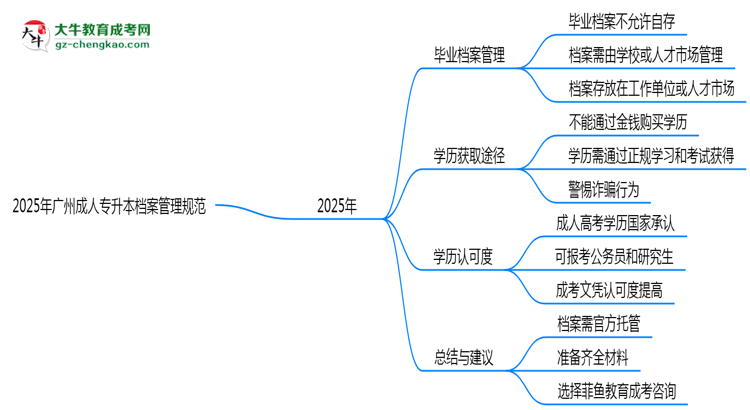 2025年廣州成人專升本檔案管理規(guī)范：能自己保存嗎？